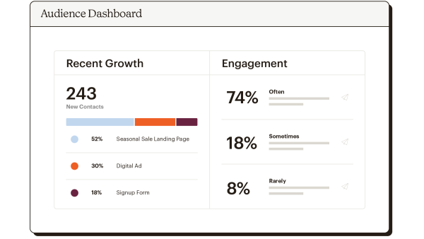 Audience dashboard view showing recent growth, campaign performance and engagement.