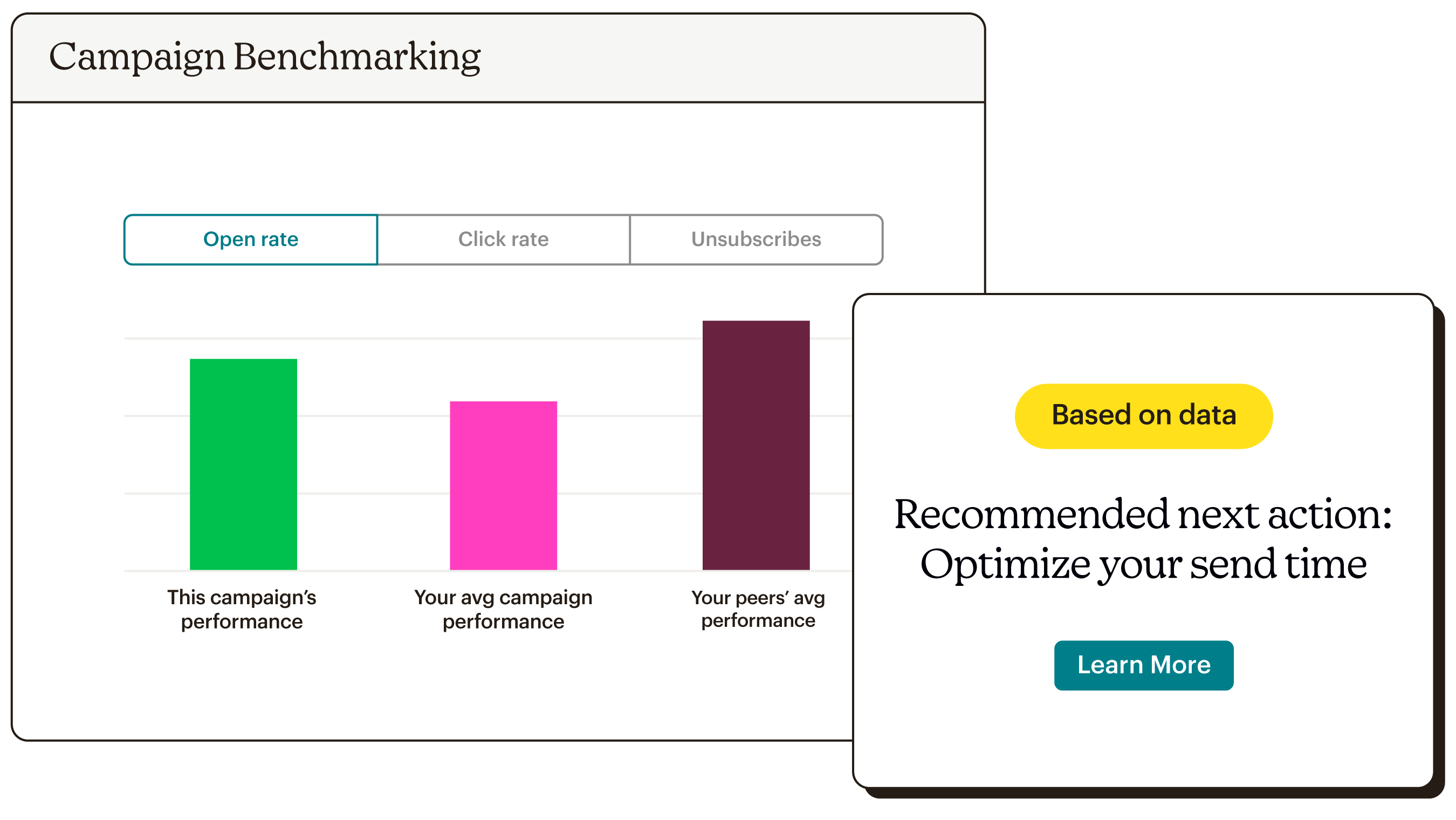 Campaign benchmarking graph with smart recommendation about optimizing send time.