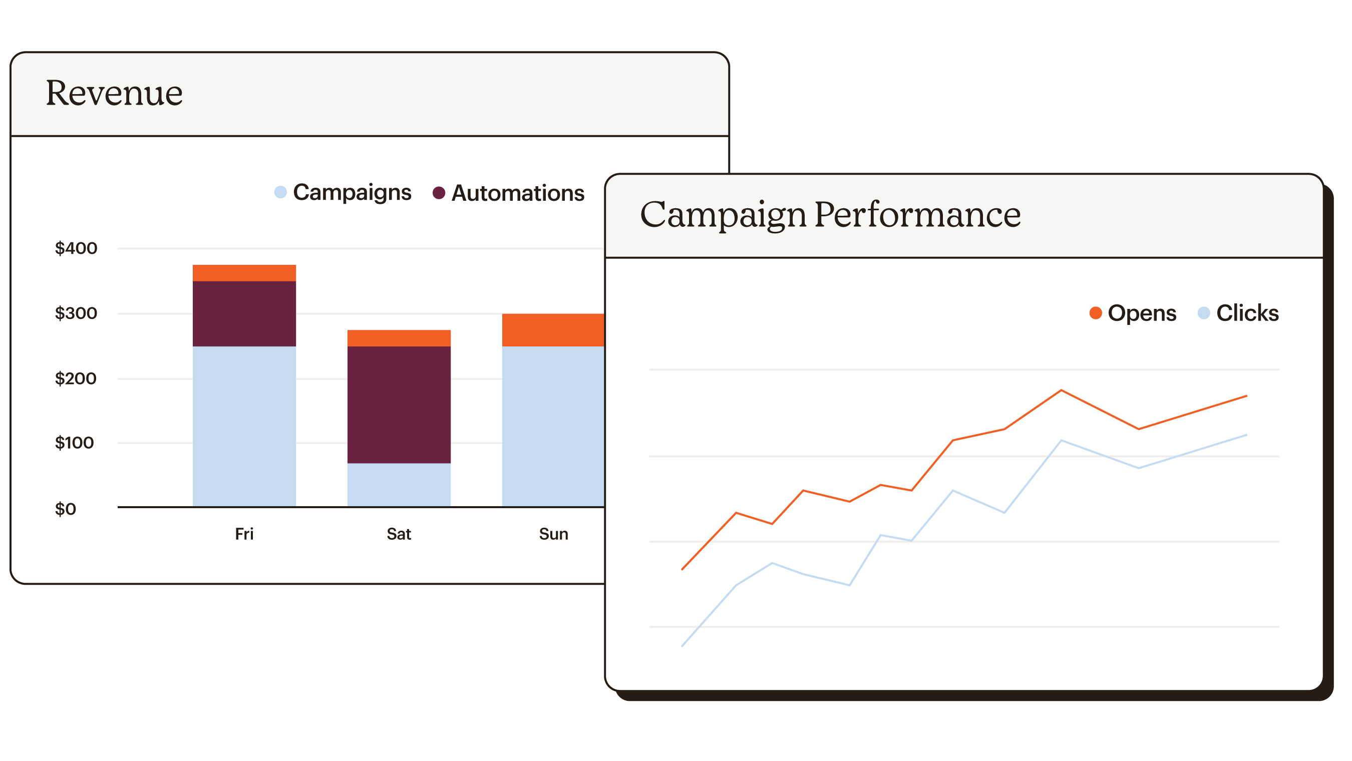 Revenue chart and campaign performance graph.