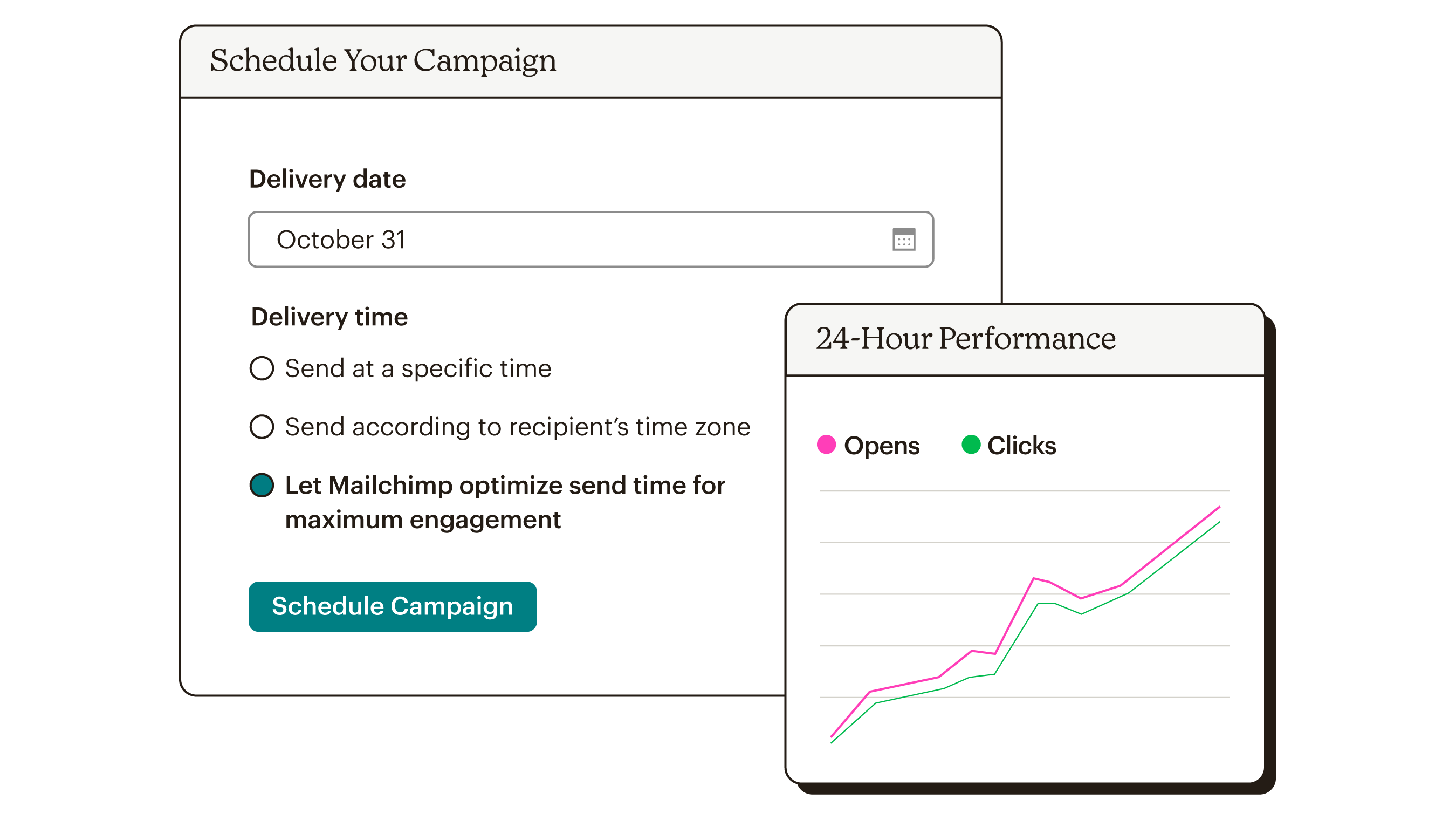 Send time optimization abstract UI with 24-hour performance results.