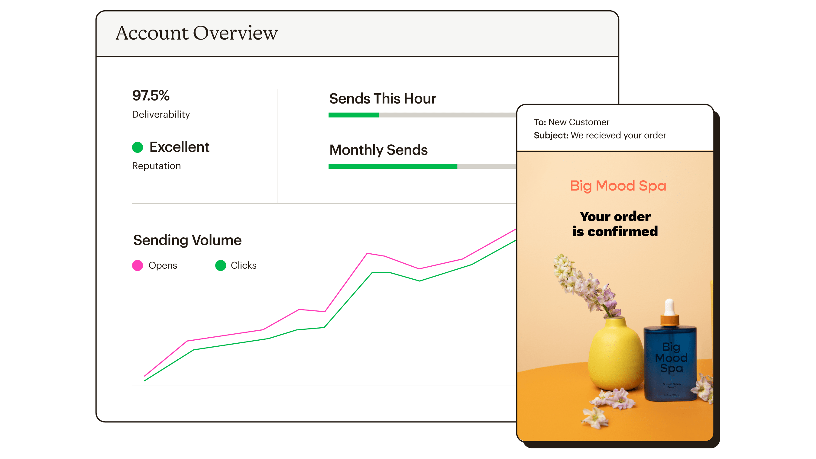 Mandrill platform view of account overview + transactional email example abstract UI