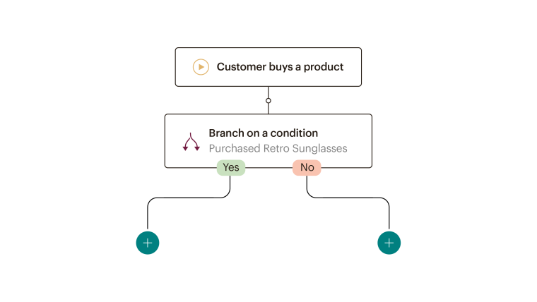 Customer Journey Builder CJB Branching Points