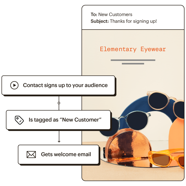 Customer Journey Builder CJB Elementary Eyewear "Reach the Right People" Tagged