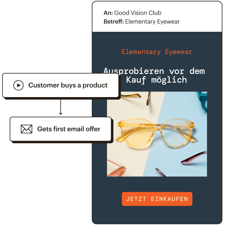 Beispielhafte E‑Mail-Automatisierung, ausgelöst von einem Kunden, der ein Produkt gekauft hat.