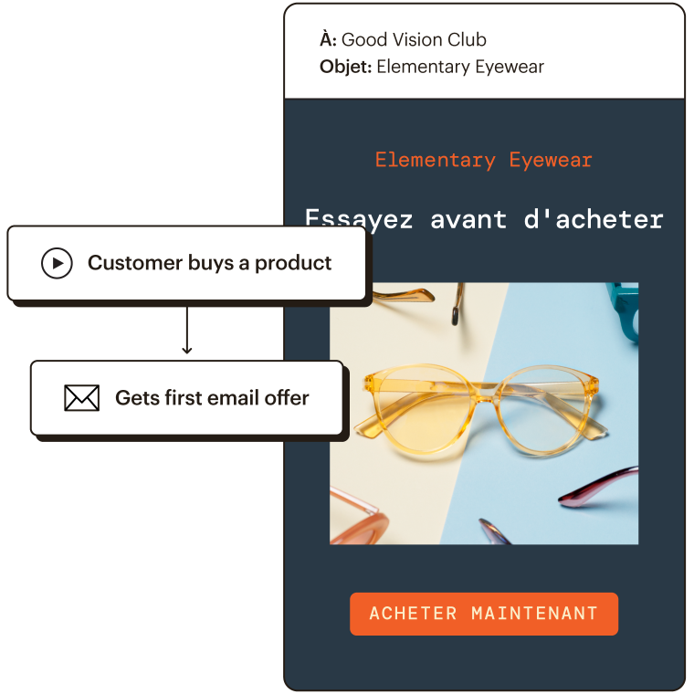 Exemple d'e-mail automatique déclenché par un client ayant acheté un produit.