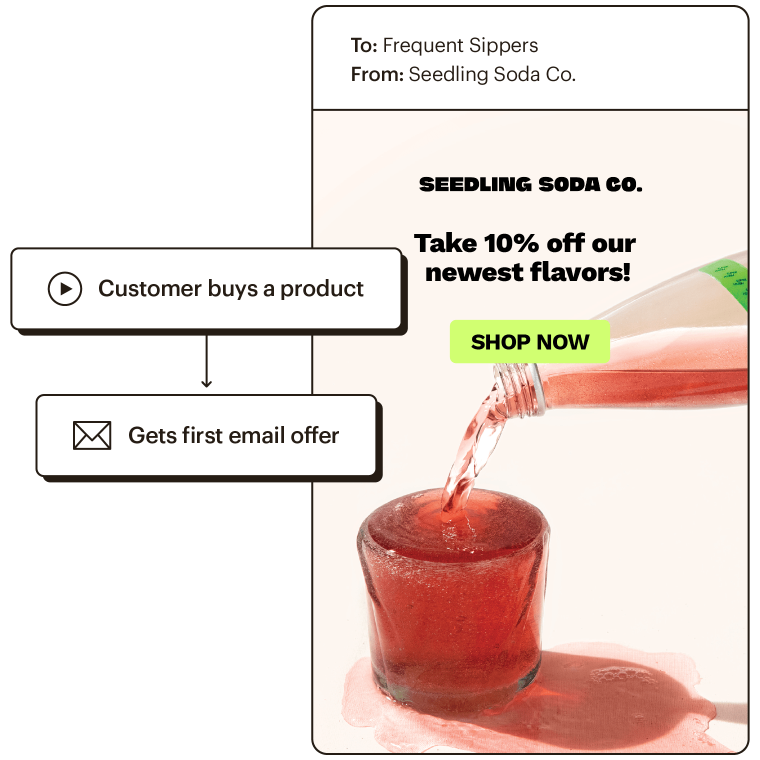 Example of an automated email offering a discount, sent after a customer buys a product.