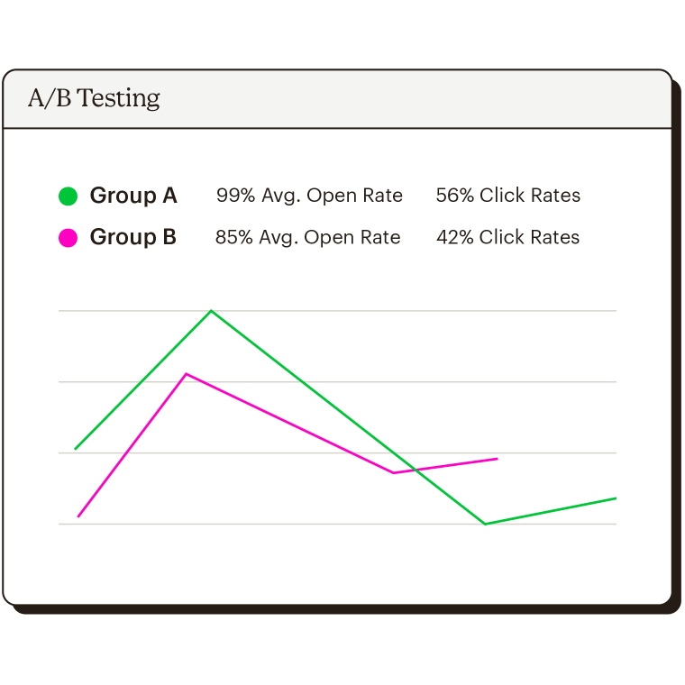 Transactional Email A/B Testing Scaleable Analytics Abstract UI Static