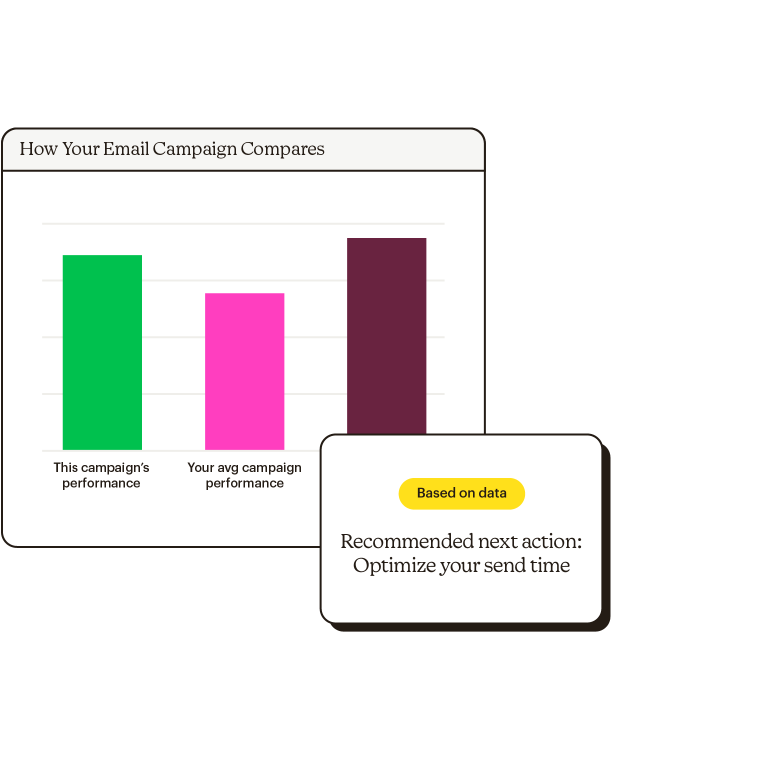 Smart recs: How your Email Campaign Compares Abstract UI