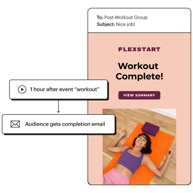 An example of event based automation. User who recently created workout receives an email.