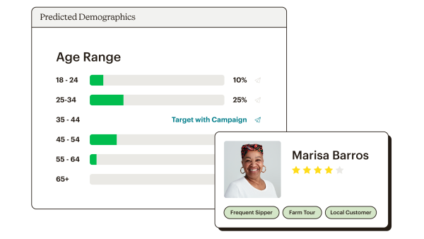 Example of predicted age demographics with user profile of Marisa Barros. Marisa has a 4 star rating and is tagged Local Customer, Uses Coupons, and Facials.
