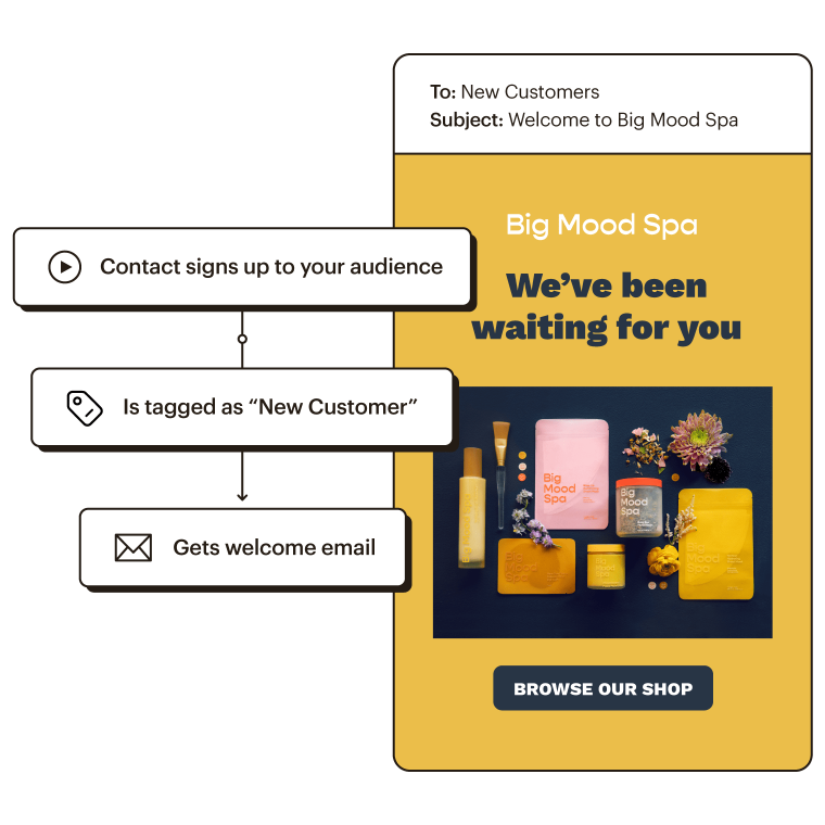 Using the customer journey builder to send an automated welcome email to new users.