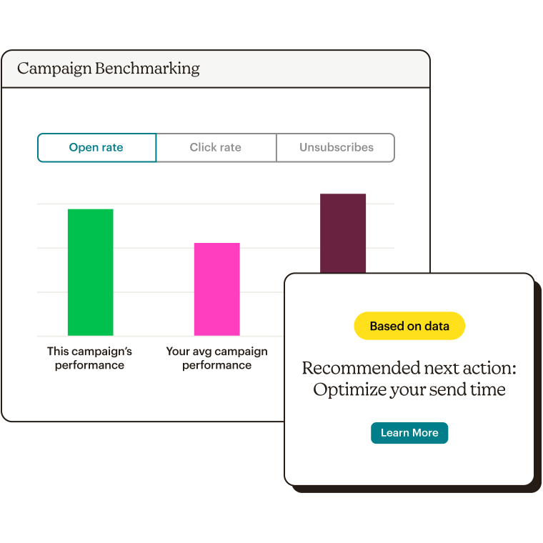 A bar chart of campaign performance alongside a data-backed recommendation to send the next campaign at a different time. 
