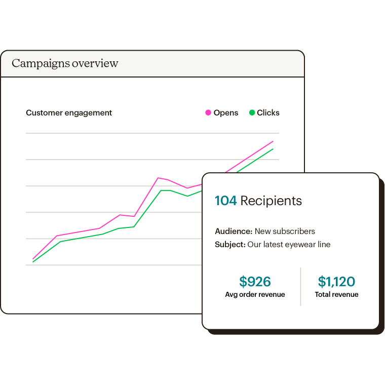 A line graph showing customer engagement, as measured by increasing opens and clicks. 