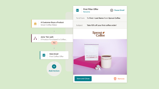 A visual from Mailchimp’s Customer Journey Builder