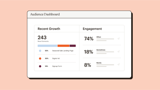 Audience Dashboard Insight Abstract UI on Yam Background